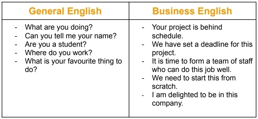 비즈니스 회화와 일반 회화 영어의 사용법