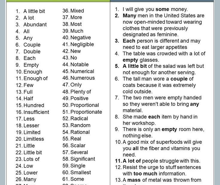 Adjective Of Quantity List And Examples | Adjectives, Sentence Examples,  Examples Of Adjectives