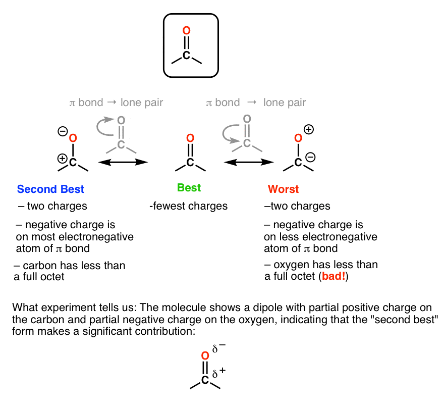 How To Find The Best Resonance Structure By Applying Electronegativity