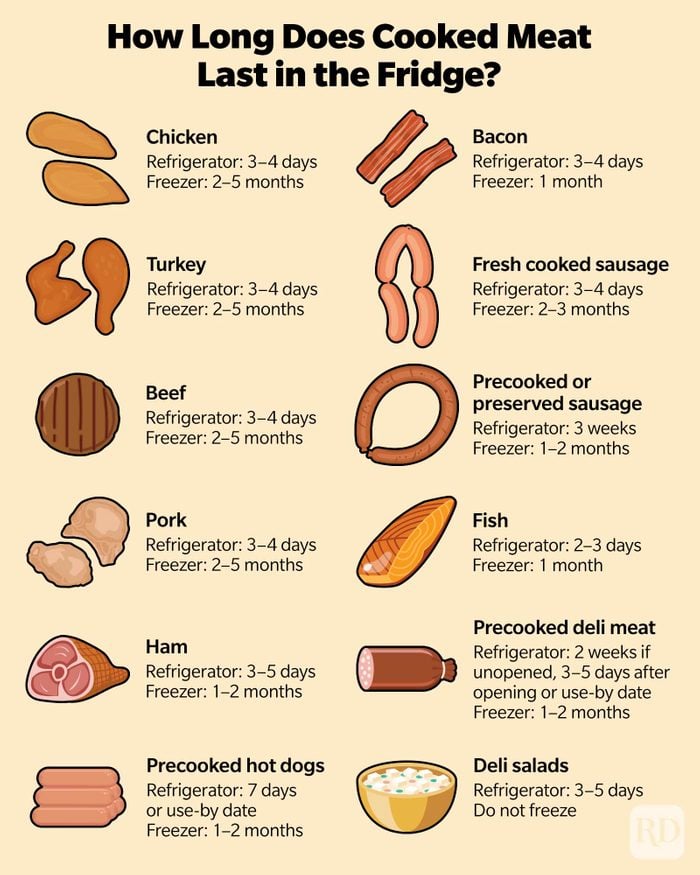 How Long Does Cooked Meat Last In The Fridge? Food Storage Advice