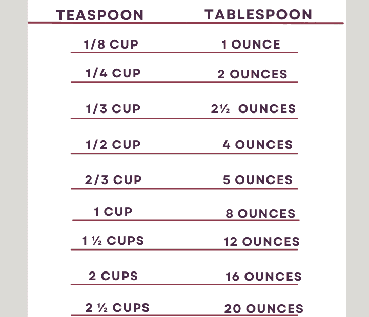 How Many Ounces In A Cup - Dry And Wet - Chef Lola'S Kitchen