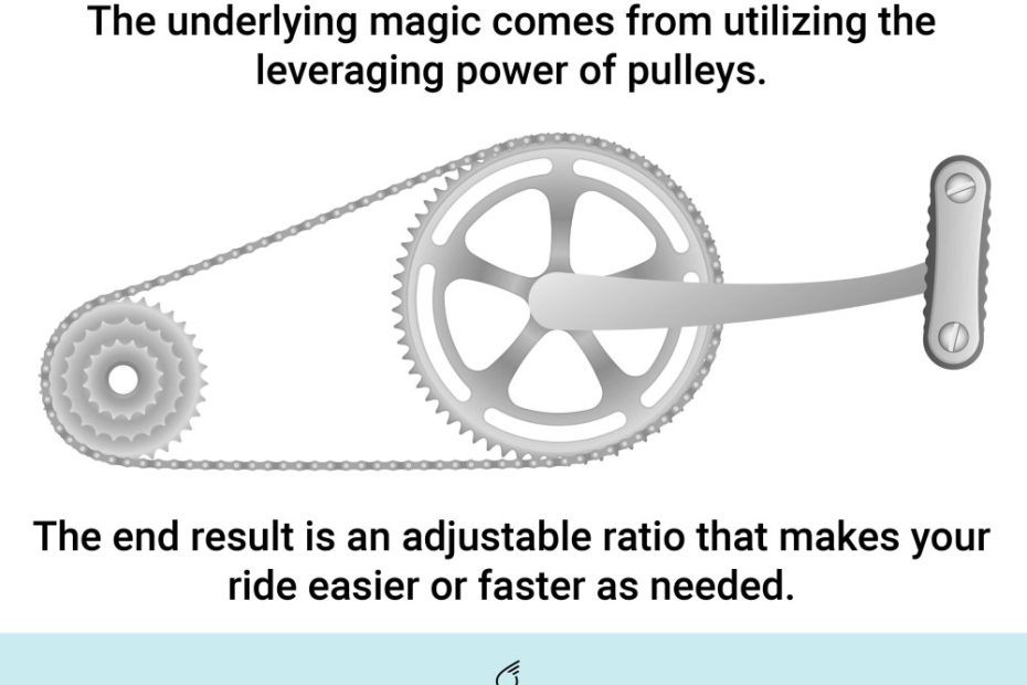 Hybrid Bike Gear Guide - How To Change Gears & Shift On A Road Bicycle - How  Do Bike Gears Work - Sixthreezero Bike Co.