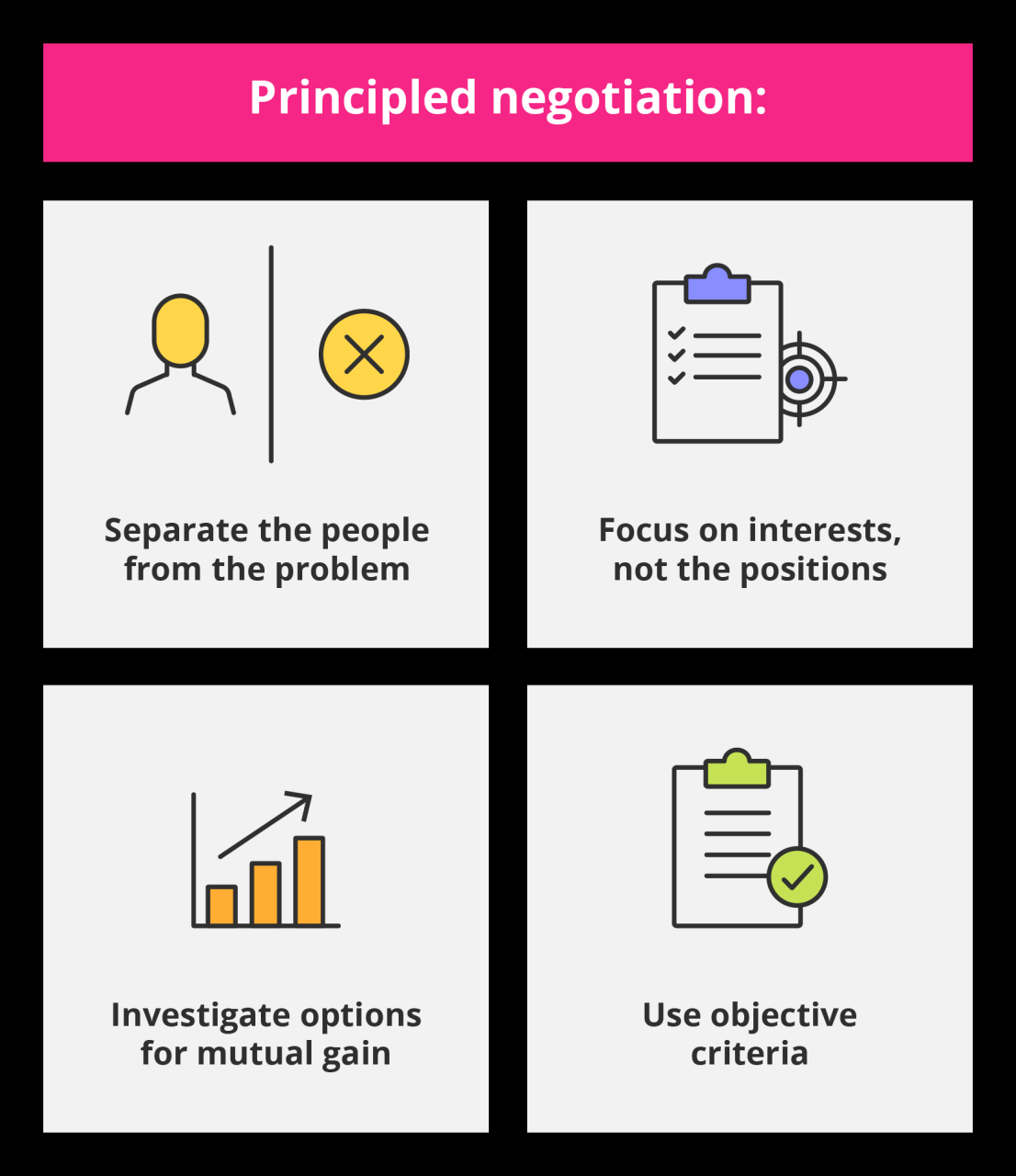 Top 5 Effective Negotiation Skills | Getsmarter Blog