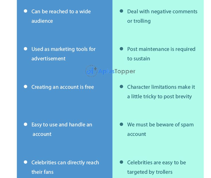 Twitter Advantages And Disadvantages | How Twitter Is Used?, Pros And Cons  Of Twitter - A Plus Topper