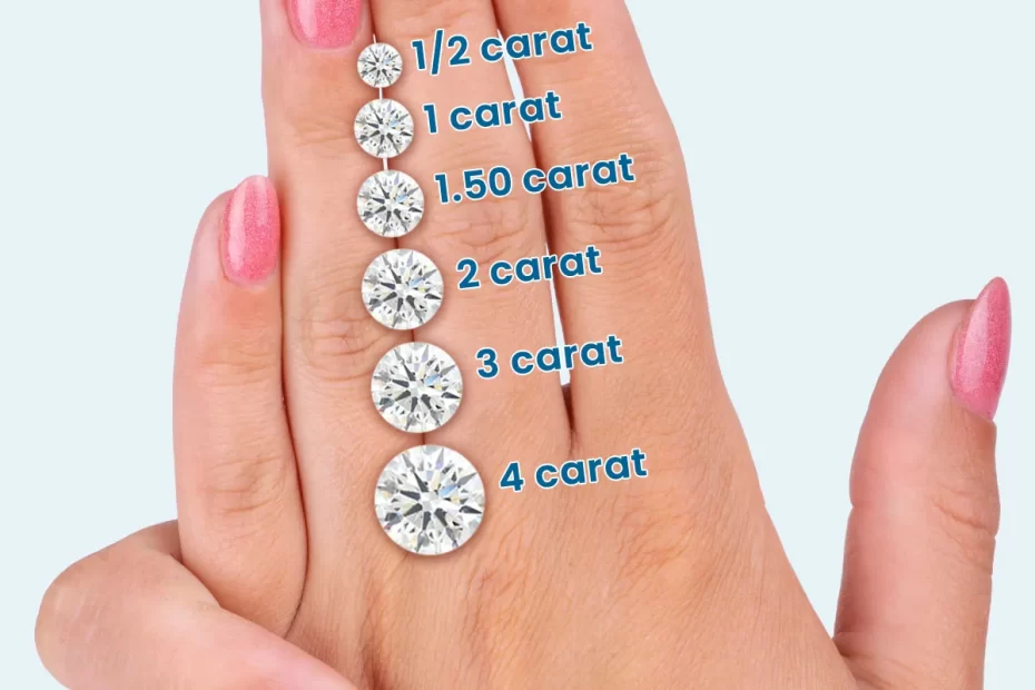 Round Cut Diamond Size Chart (Carat Weight To Mm Size)