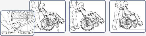 How To Use A Wheelchair | Learn | Matsunaga