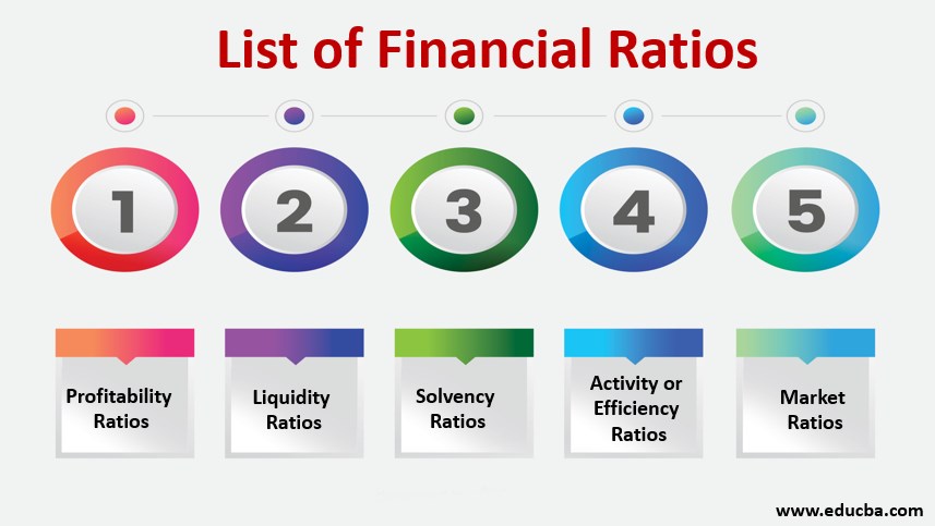 List Of Financial Ratios | Advantages & Disadvantage | Types Of Ratios
