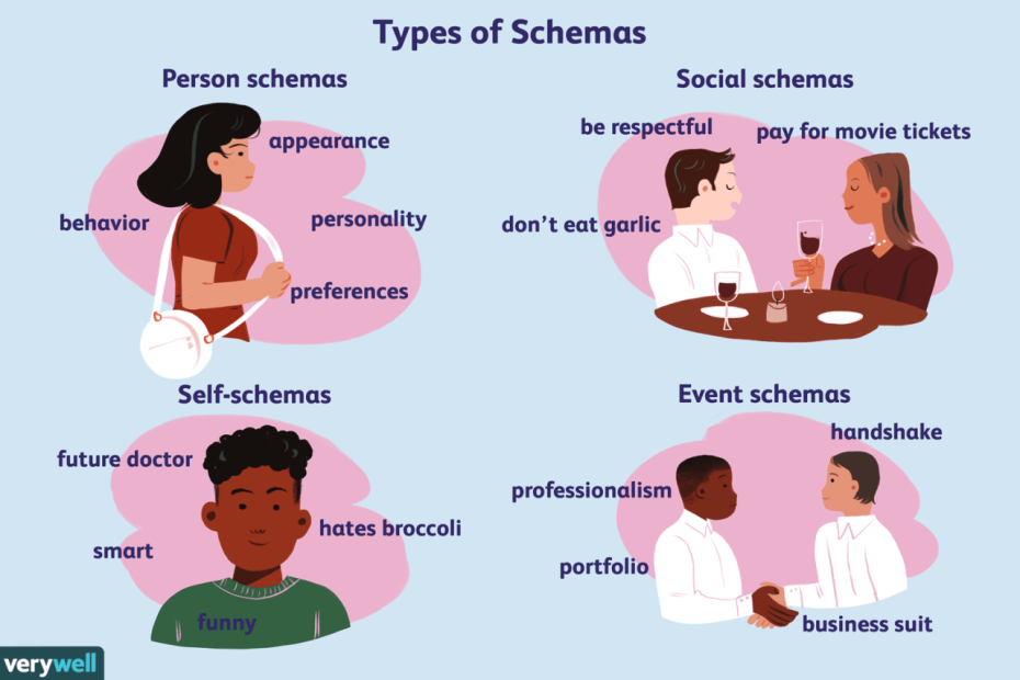Schema In Psychology: Definition, Types, Examples