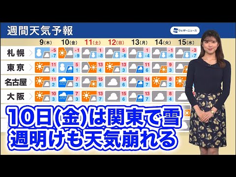 【週間天気予報】10日(金)は関東で雪　週明けも広く天気崩れる
